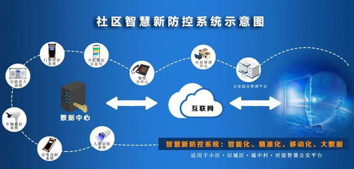 深云智匯 以安全高效門禁產(chǎn)品為核心，推動社區(qū)智慧化發(fā)展